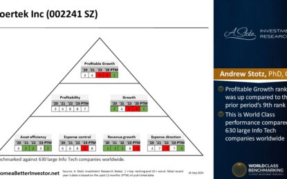 Asian Stock: Goertek