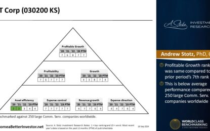 Asian Stock: KT Corp