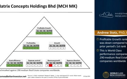 Malaysian Stock: Matrix Concepts Holdings