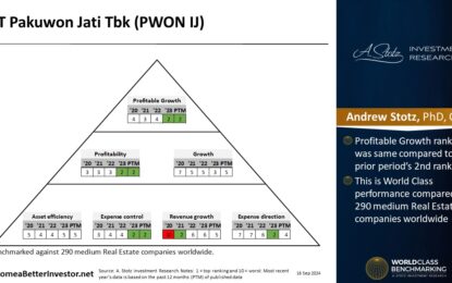 Asian Stock: Pakuwon Jati