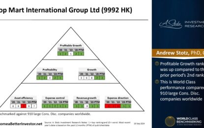 Asian Stock: Pop Mart International Group Ltd