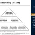 Asian Stock: President Chain Store Corp