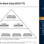 Asian Stock: President Chain Store Corp