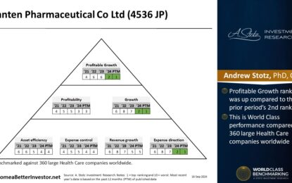 Asian Stock: Santen Pharmaceutical