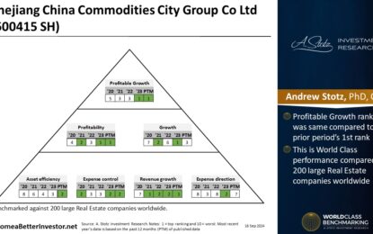 Asian Stock: Zhejiang China Commodities City Group