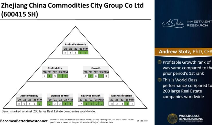 Asian Stock: Zhejiang China Commodities City Group