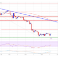 XRP Price Stabilizes After Losses: Can Bulls Regain Momentum?