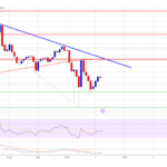 XRP Price Fights To Regain Momentum: Will It Break Through??