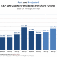 Rising Dividend Outlook Boosting Stock Prices