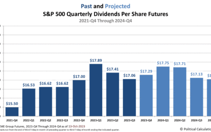 Rising Dividend Outlook Boosting Stock Prices