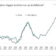 Memory Inflation Warps Bond Yields