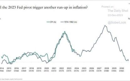 Memory Inflation Warps Bond Yields