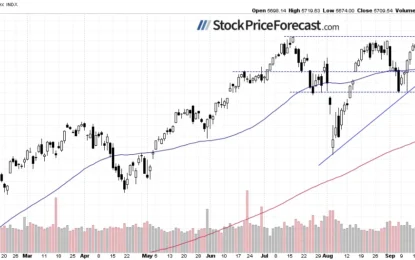 Are Stocks Still Forming A Top?