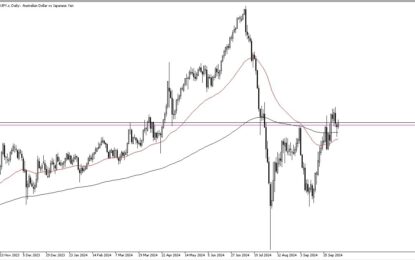 AUD/JPY Forecast: Eyes Key ¥100 Level 
                    
New Zealand Cuts Rates