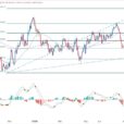 AUD/USD Forex Signal: Downtrend Intact, But A Brief Comeback Likely