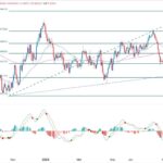 AUD/USD Forex Signal: Downtrend Intact, But A Brief Comeback Likely