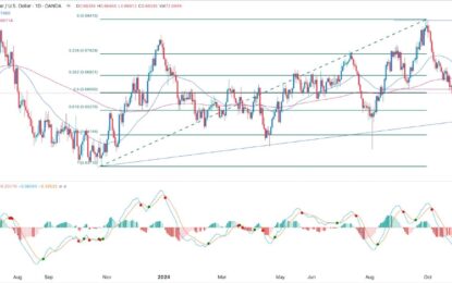 AUD/USD Forex Signal: Downtrend Intact, But A Brief Comeback Likely