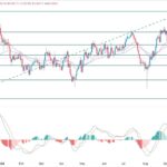 AUD/USD Forex Signal: Aussie Crash To Continue Ahead Of CPI Data