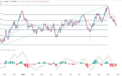 AUD/USD Forex Signal: Aussie Crash To Continue Ahead Of CPI Data