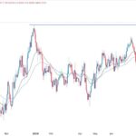 AUD/USD Forex Signal: Bullish Trend Still Intact As Momentum Fades 
                    
US jobs numbers ahead