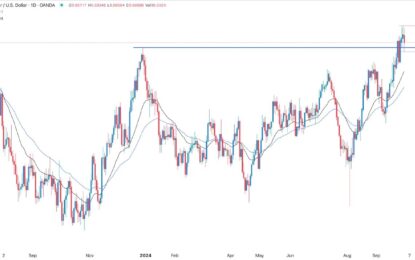 AUD/USD Forex Signal: Bullish Trend Still Intact As Momentum Fades 
                    
US jobs numbers ahead