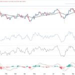 AUD/USD Forex Signal: US Dollar Makes A Comeback