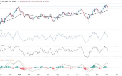 AUD/USD Forex Signal: US Dollar Makes A Comeback