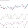 AUD/USD Forex Signal: Bears Prevail Ahead Of US Retail Sales Data