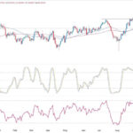 AUD/USD Forex Signal: Bears Prevail Ahead Of US Retail Sales Data