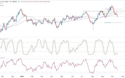 AUD/USD Forex Signal: Bears Prevail Ahead Of US Retail Sales Data