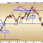 Fake Out Or Breakout? Stock Market (And Sentiment Results) 
                    
 
General Market
Cooper Standard
Now onto the shorter term view for the General Market: