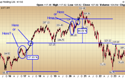 Fake Out Or Breakout? Stock Market (And Sentiment Results) 
                    
 
General Market
Cooper Standard
Now onto the shorter term view for the General Market: