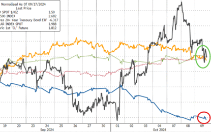 FOMC Minutes Show Fed Considerably More Divided Over Size Of Rate Cut