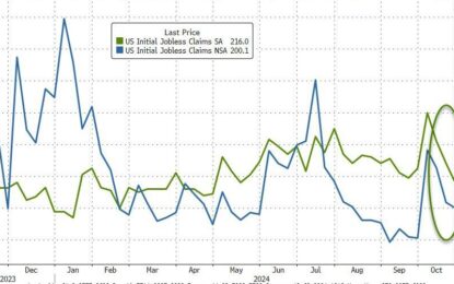 Initial Jobless Claims Plunge To 6-Month-Lows