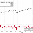 U.S. Banks See Further Deposit Outflows As Money-Market Fund Assets Hit Another New Record High