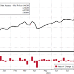 U.S. Banks See Further Deposit Outflows As Money-Market Fund Assets Hit Another New Record High