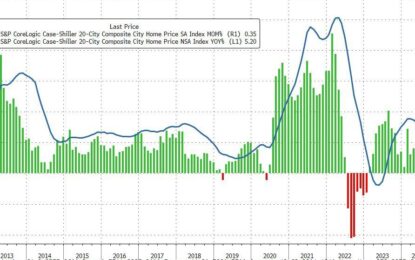 US Home Prices Remain Near Record Highs… As Mortgage Rates Re-Surge