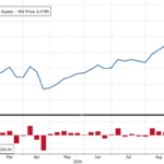 Money-Market Fund Assets & Small Bank Deposits Surge To Record Highs… As Stocks Soar