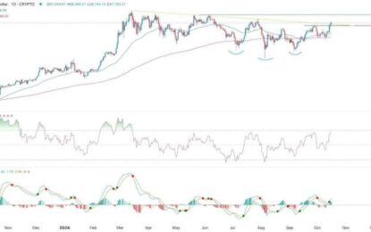 BTC/USD Signal: Bitcoin Price Rally Gains Steam