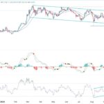 BTC/USD Forex Signal: On The Cusp Of More Upside