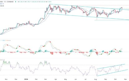 BTC/USD Forex Signal: On The Cusp Of More Upside