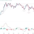 BTC/USD Forex Signal: Bitcoin Rally To Regain Steam