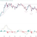 BTC/USD Forex Signal: Bitcoin Rally To Regain Steam