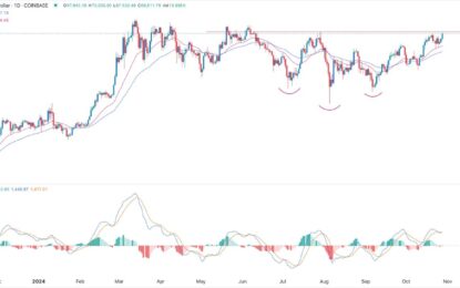 BTC/USD Forex Signal: Bitcoin Rally To Regain Steam