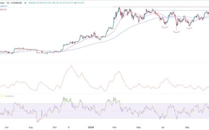 BTC/USD Forex Signal: Bitcoin Price After Hitting Record High