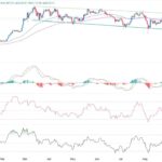 BTC/USD Forex Signal: Bitcoin Gains Could Be Short-Lived