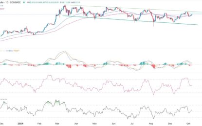 BTC/USD Forex Signal: Bitcoin Gains Could Be Short-Lived