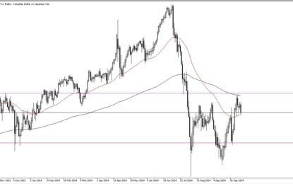 CAD/JPY Forecast: Faces Volatility As Yen Gains Strength