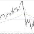 CAD/JPY Forex Signal: Canadian Dollar Pulls Back Against Japanese Yen