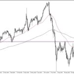 CAD/JPY Forex Signal: Canadian Dollar Pulls Back Against Japanese Yen